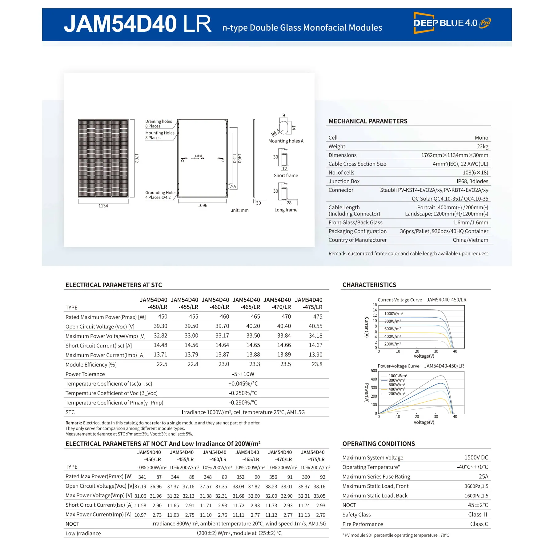 Солнечная панель JA Solar JAM54D40-465LR N-Type 33V 13А 465Вт